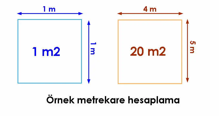 Metrekare Hesaplama Örneği